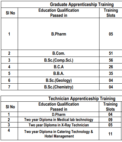 NLC india ltd