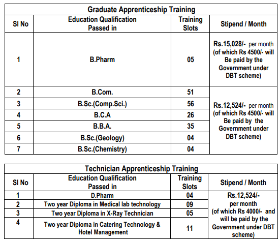 NLC india